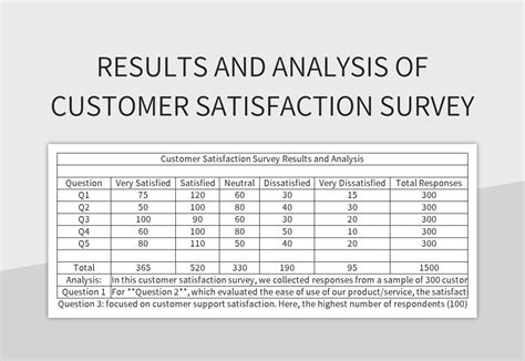 How to Interpret Customer Satisfaction Survey Results in Excel.